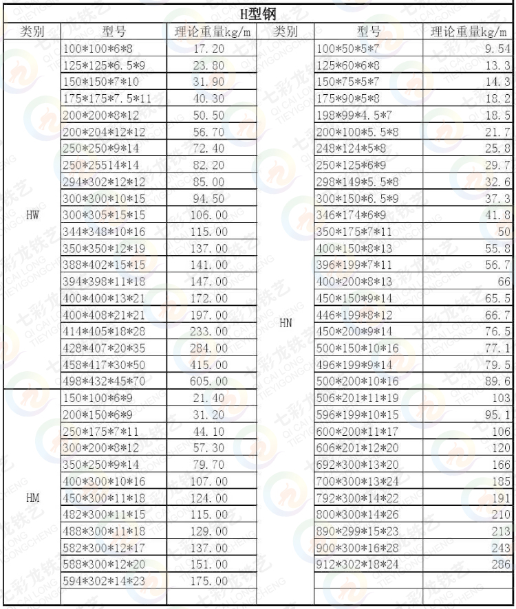钢结构用H型钢规格及重量表
