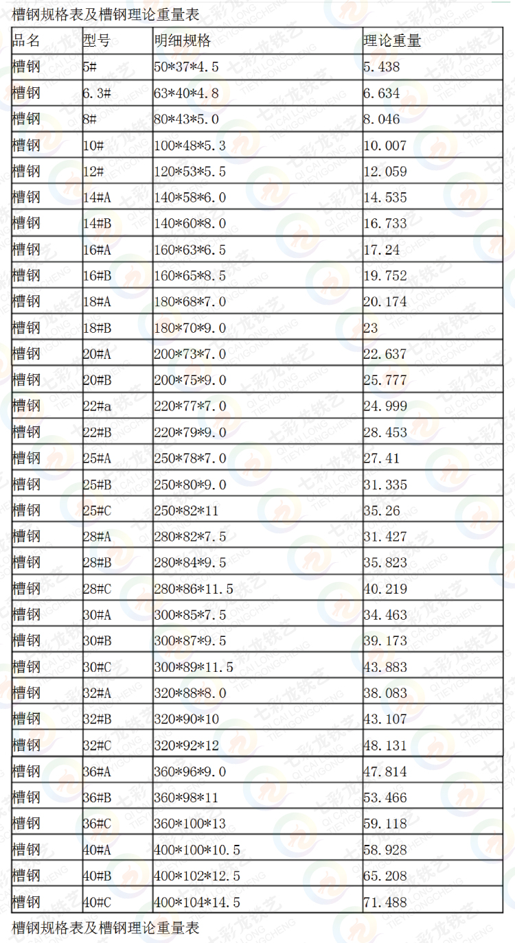 钢构楼梯常用槽钢尺寸规格及重量表