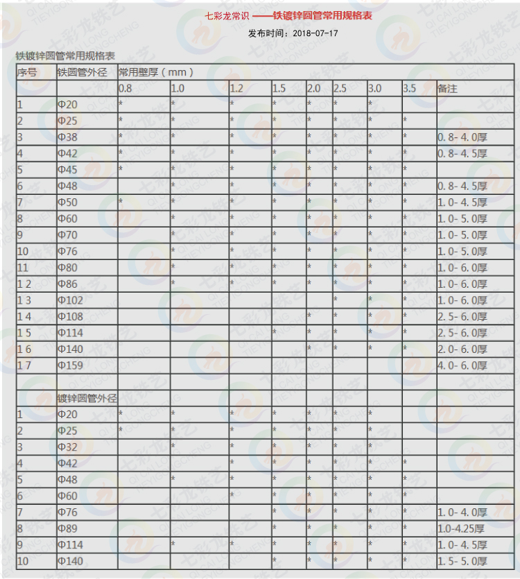 钢结构旋转楼梯常用圆管尺寸规格表