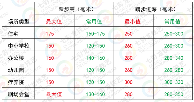 钢结构楼梯踏步尺寸多少合适？国家有规定吗？