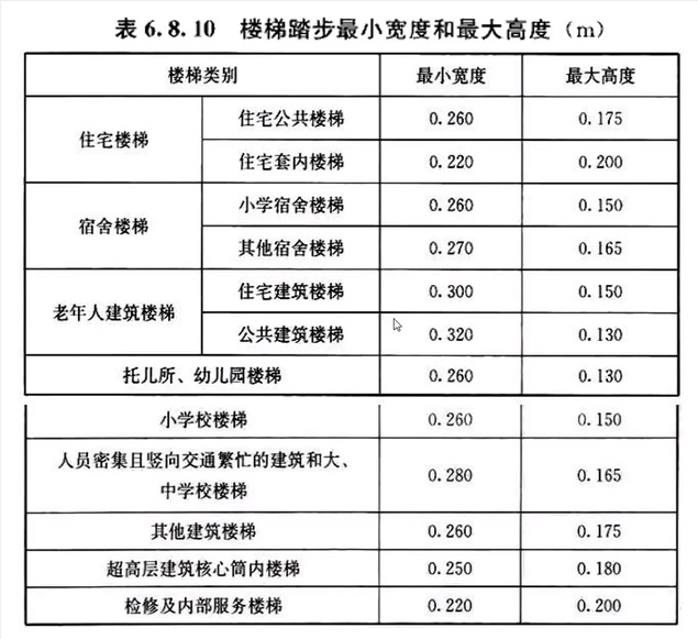 旋转楼梯的设计规范及常见制图施工错误剖析_1