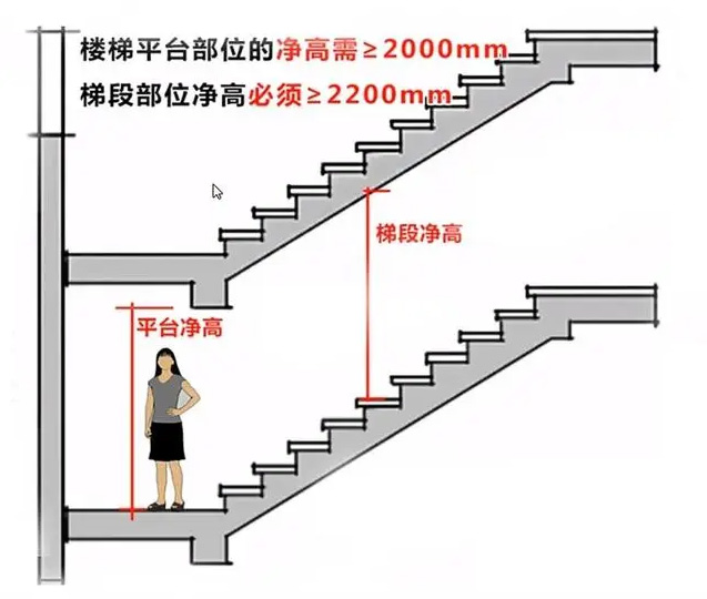 旋转楼梯的设计规范及常见制图施工错误剖析